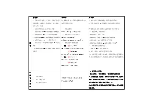 资产评估常用公式(打印版)