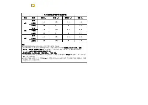 围墙成本测算明细
