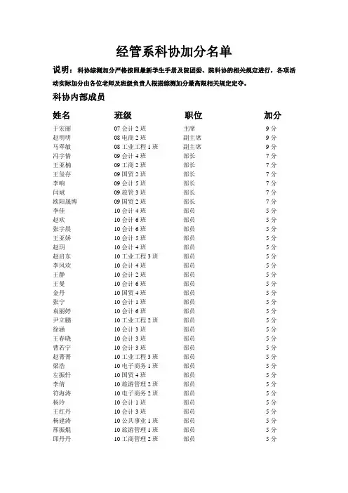 加分名单 - 燕山大学里仁学院欢迎您!