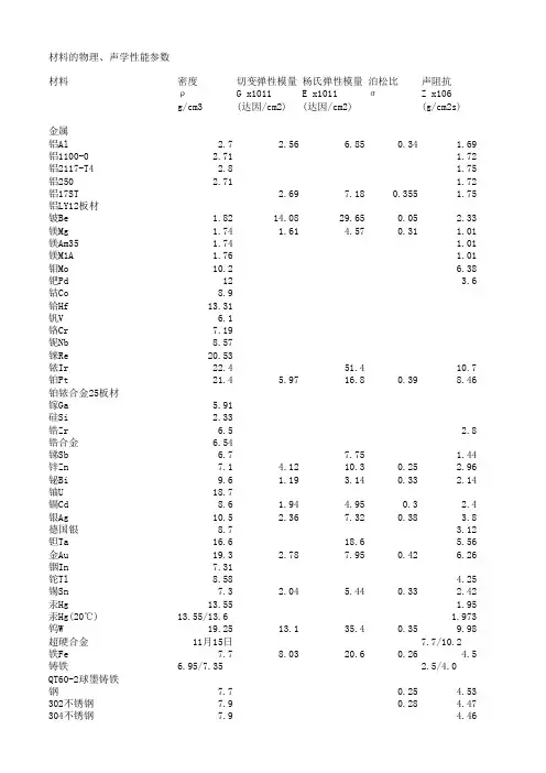 各种材料的属性