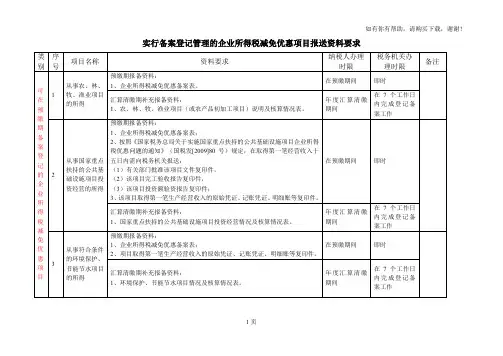 实行备案登记管理的企业所得税减免优惠项目报送资料要求