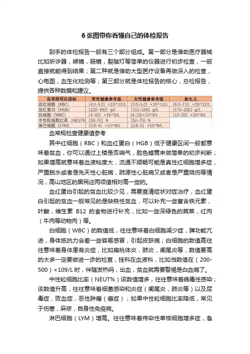 6张图带你看懂自己的体检报告