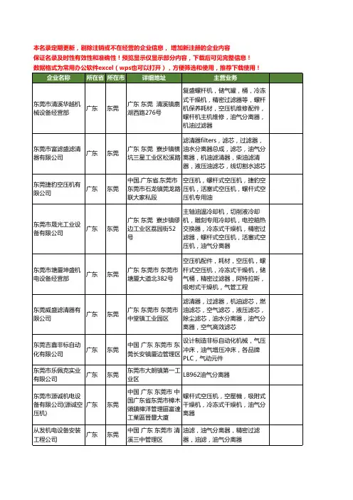 新版广东省东莞油气工商企业公司商家名录名单联系方式大全56家
