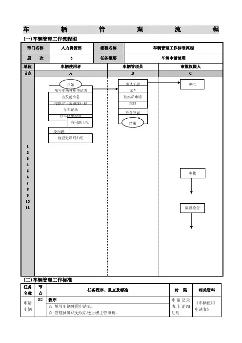 车辆管理流程图