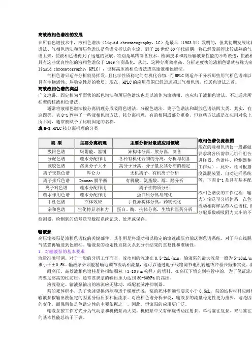 高效液相色谱法的发展