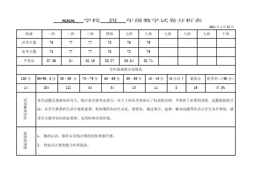 小学数学试卷分析表(4年级上期)