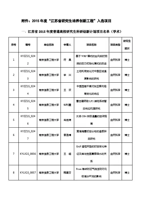 江苏省研究生培养创新工程入选项目