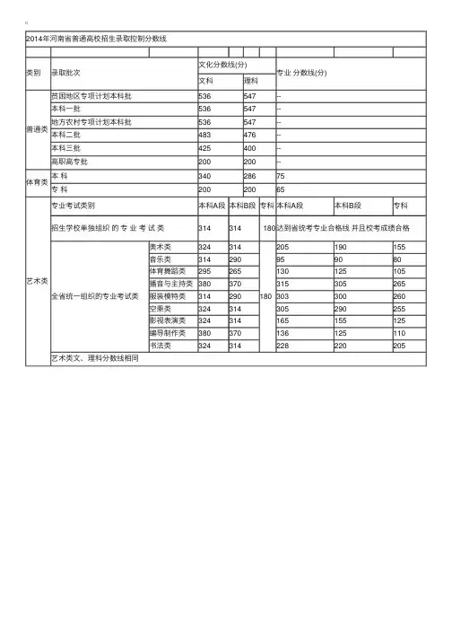 2014河南高考分数线（已公布）