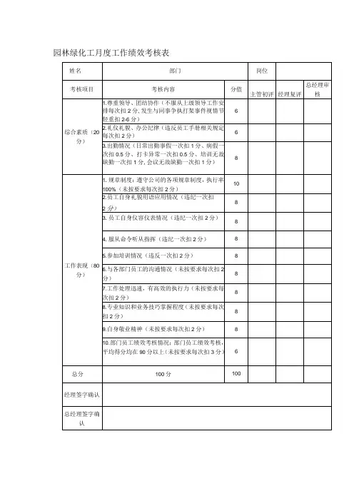 园林绿化工月度工作绩效考核表