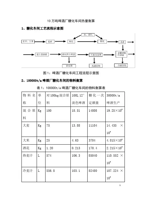 10万吨啤酒厂糖化车间热量衡算