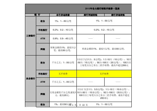 各大银行转账手续费