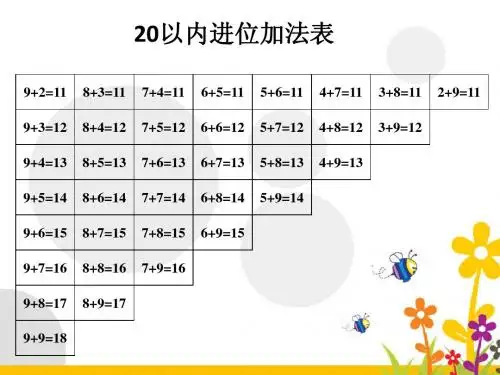 20内加减法、乘法口诀表