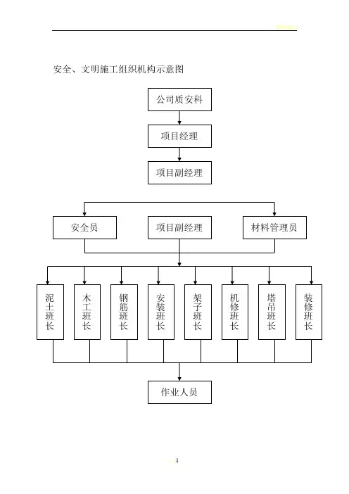 安全文明施工组织机构示意图DOC