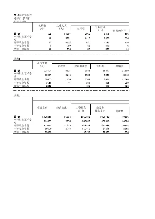 中国文化旅游统计年鉴数据：2018年文化和旅游部门 教育机构基本情况