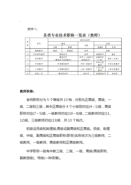 教师十三级职称级别一览表