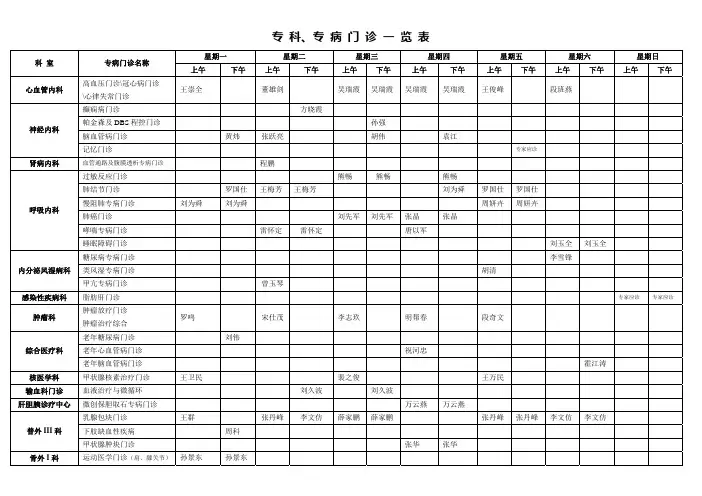 科、专病门诊一览表