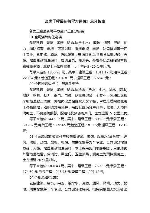 各类工程最新每平方造价汇总分析表