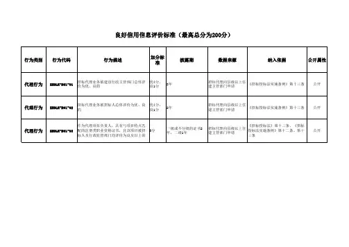 招标代理企业、人员信用评价标准