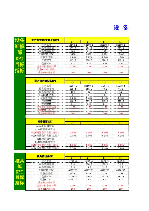 设备维修KPI数据统计图表[公式计算]