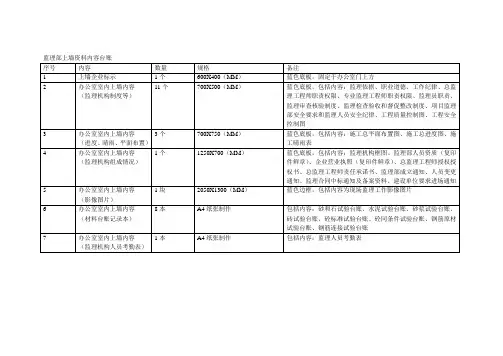 监理部上墙资料内容台账