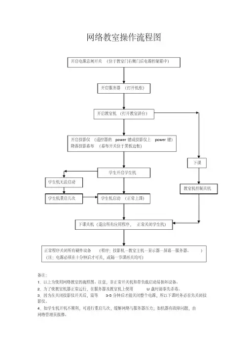 网络教室操作流程图资料
