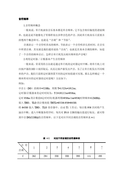 音符频率——精选推荐