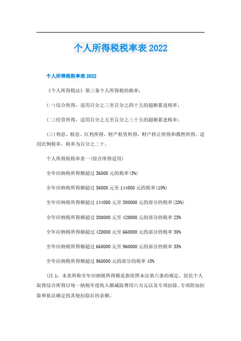 个人所得税税率表