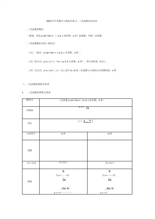 2020年九年级中考数学总复习：二次函数知识复习总结讲义