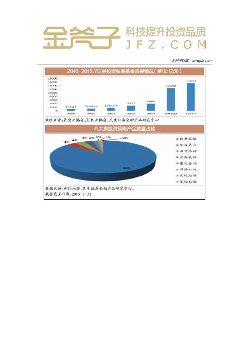 私募基金八大策略介绍
