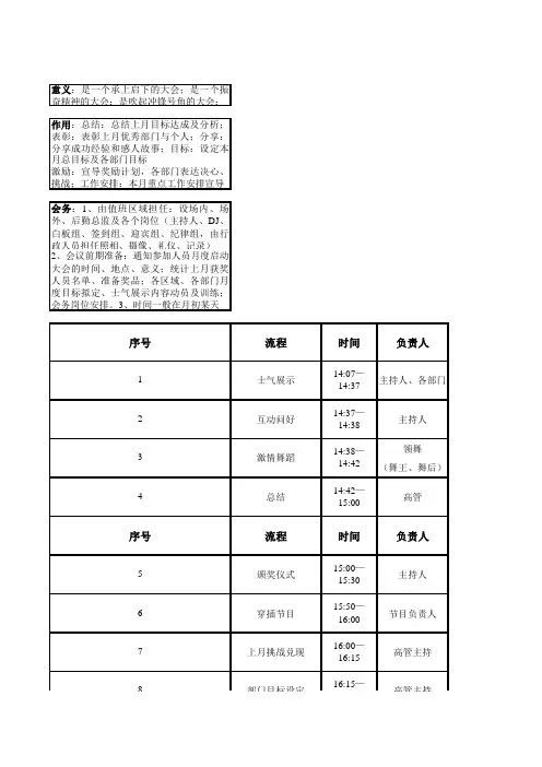 月度启动大会操作表