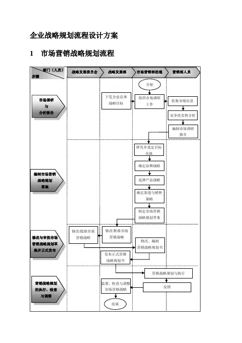 企业战略规划流程设计方案