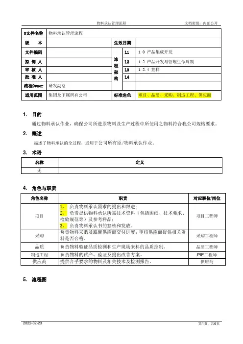 物料承认管理流程[模板]