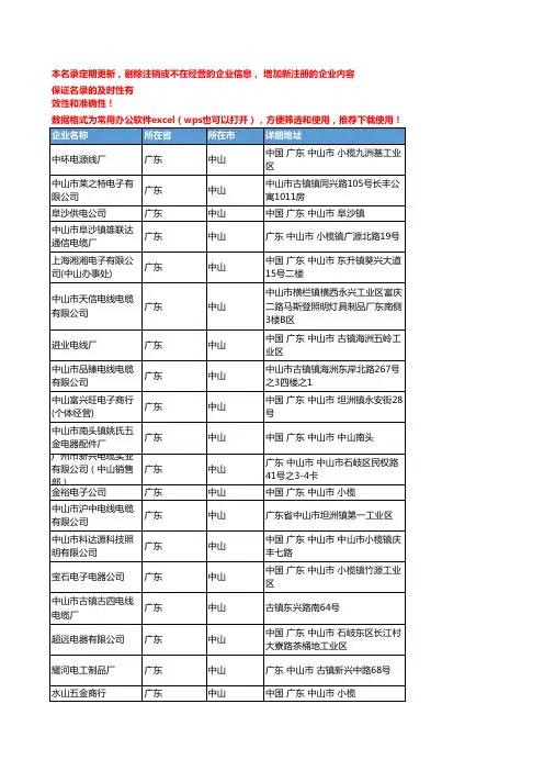 2020新版广东中山电线电缆企业公司名录名单黄页联系方式大全441家