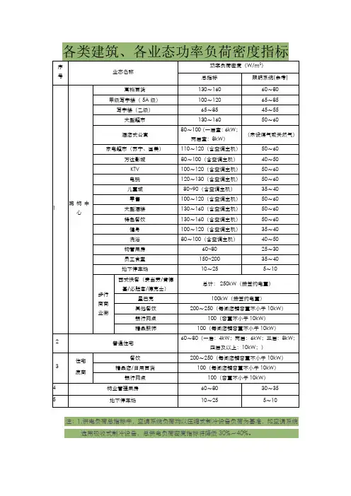 各类建筑、各业态功率密度指标