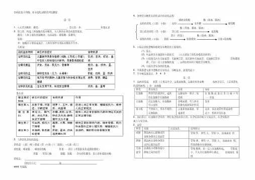 冀少版初中生物复习七年级下册知识点总结学习资料