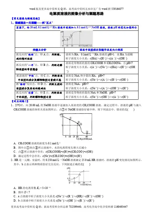 化学-电解质溶液的图像分析与解题思路