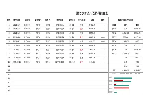 财务收支记录明细表