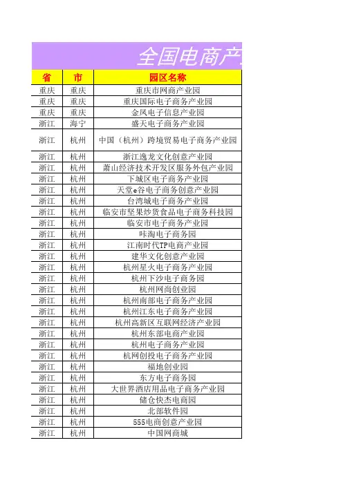 全国电商产业园区名录