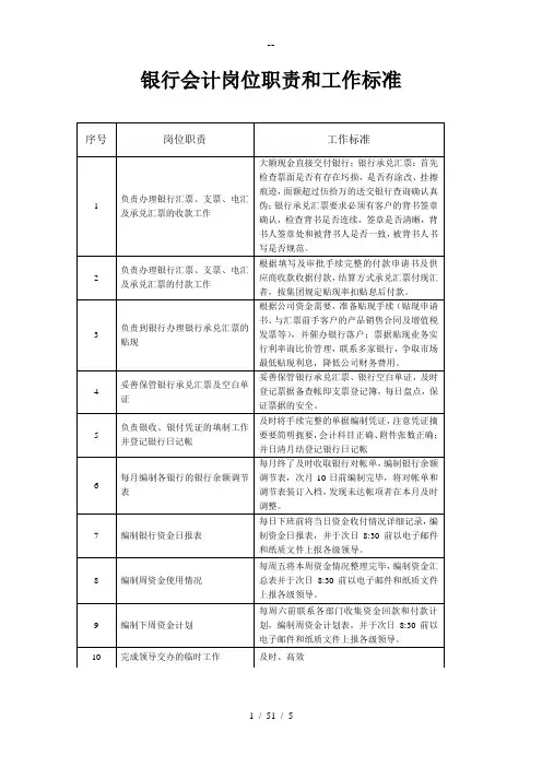 银行会计岗位职责标准流程