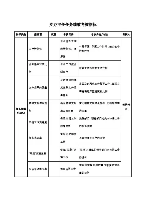 (新)XX党办主任任务绩效考核指标(KPI)