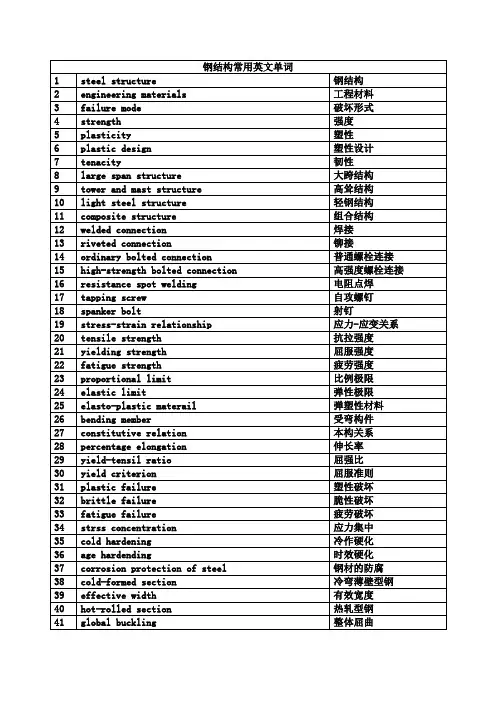 钢结构常用英文单词107个