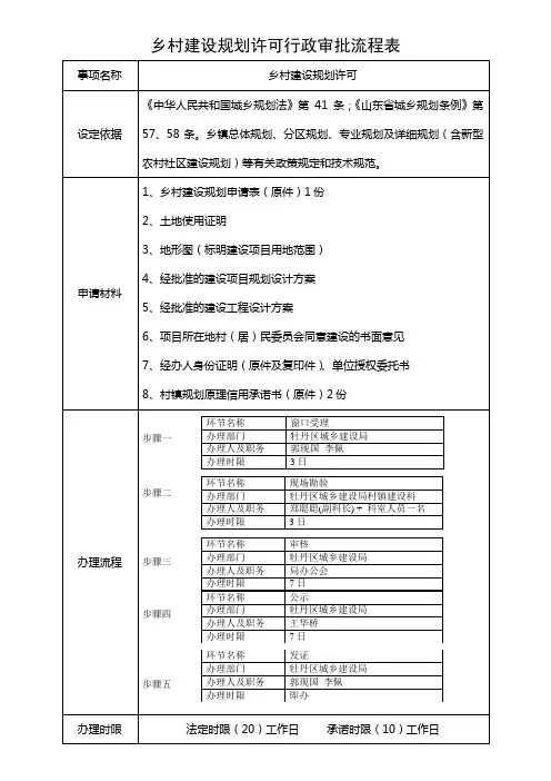 乡村建设规划许可行政审批流程表
