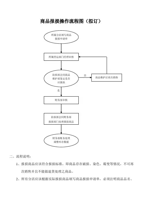 商品报损操作流程