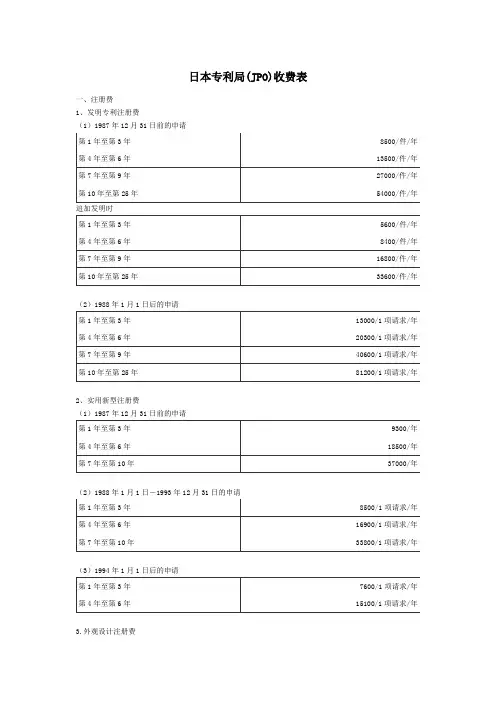 日本专利局-专利申请费用