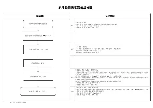 新津自来水安装流程图