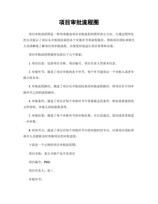 项目审批流程图
