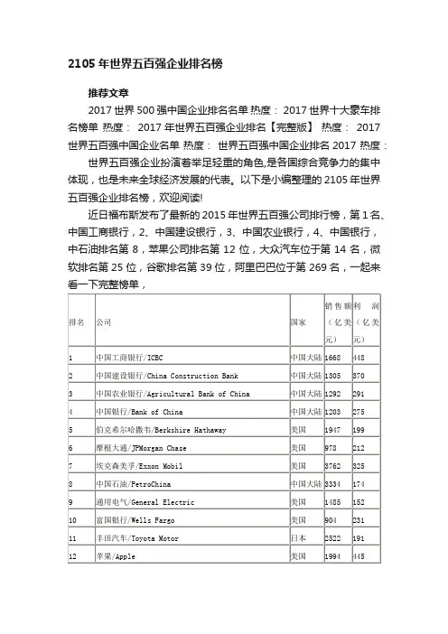 2105年世界五百强企业排名榜