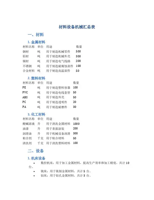 材料设备机械汇总表