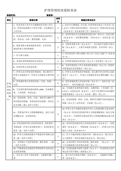 医院护理管理组质量检查表