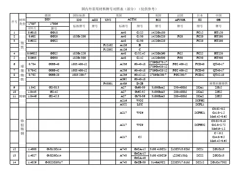 阀门材料对照表